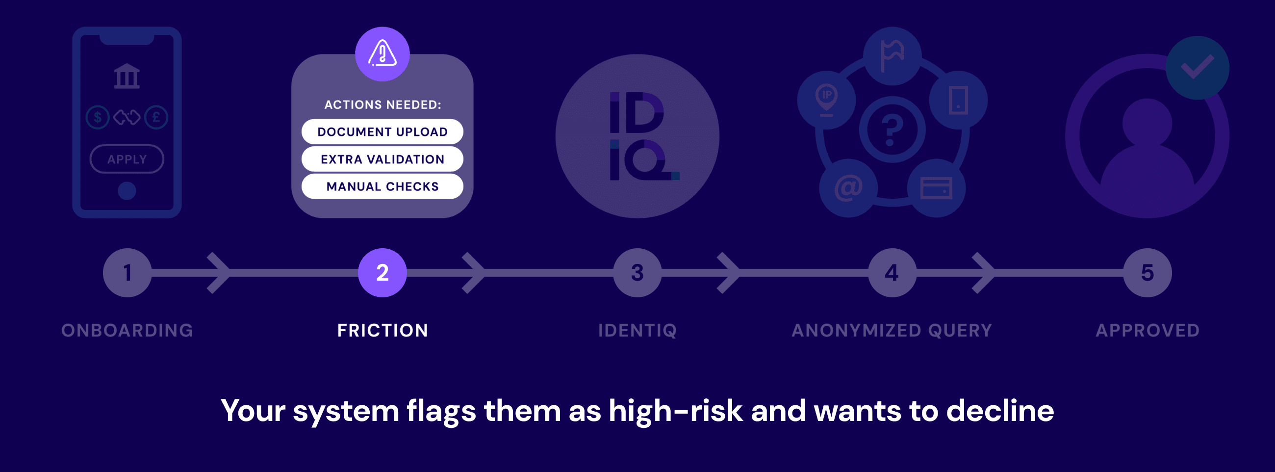 Risk Based - How it works 2